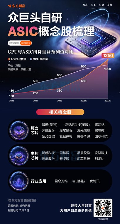 巨头纷纷自研!一图梳理ASIC概念