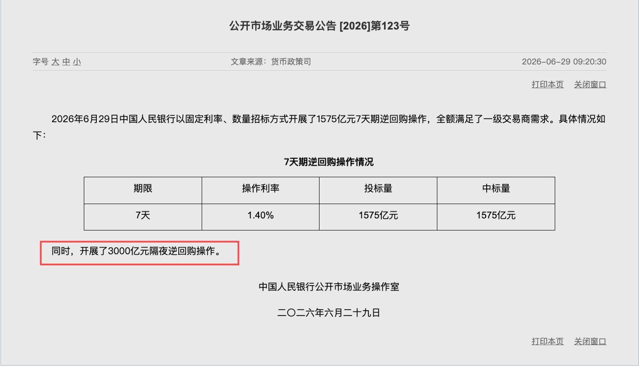 3000亿元隔夜逆回购“首秀”未披露价格,为什么